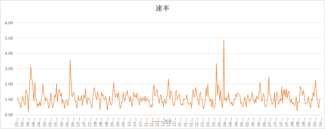 我大大的低估了多空比！
