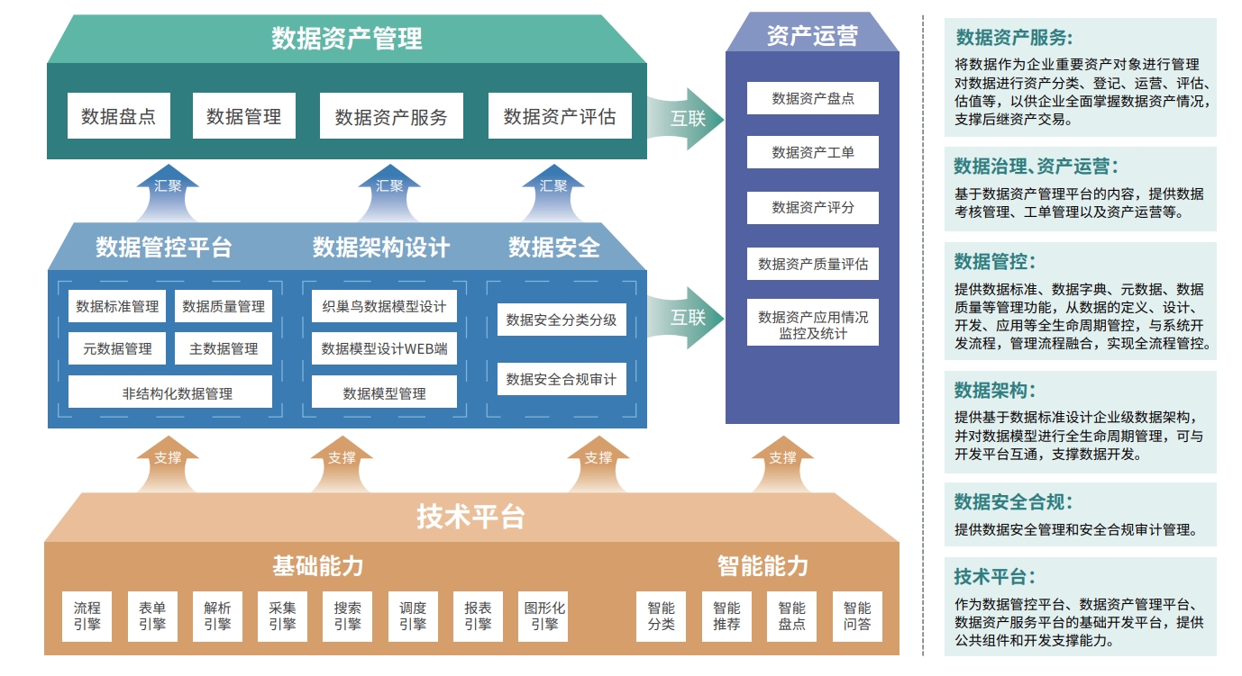产品体系-多维度赋能，助力企业稳健腾飞！