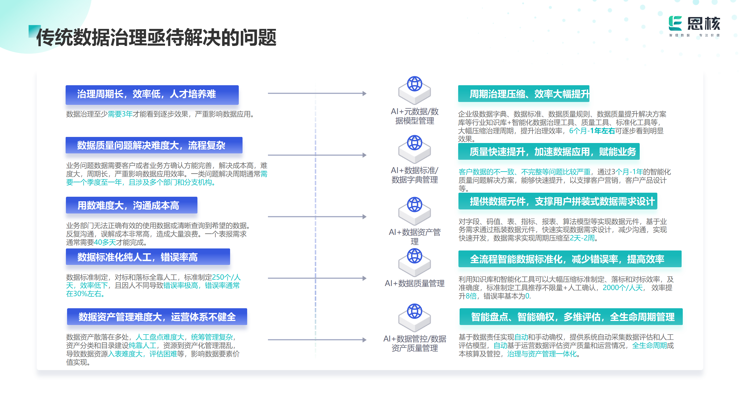 精卫⼤模型：开启数据治理新时代，助⼒AI企业数据治理变⾰!