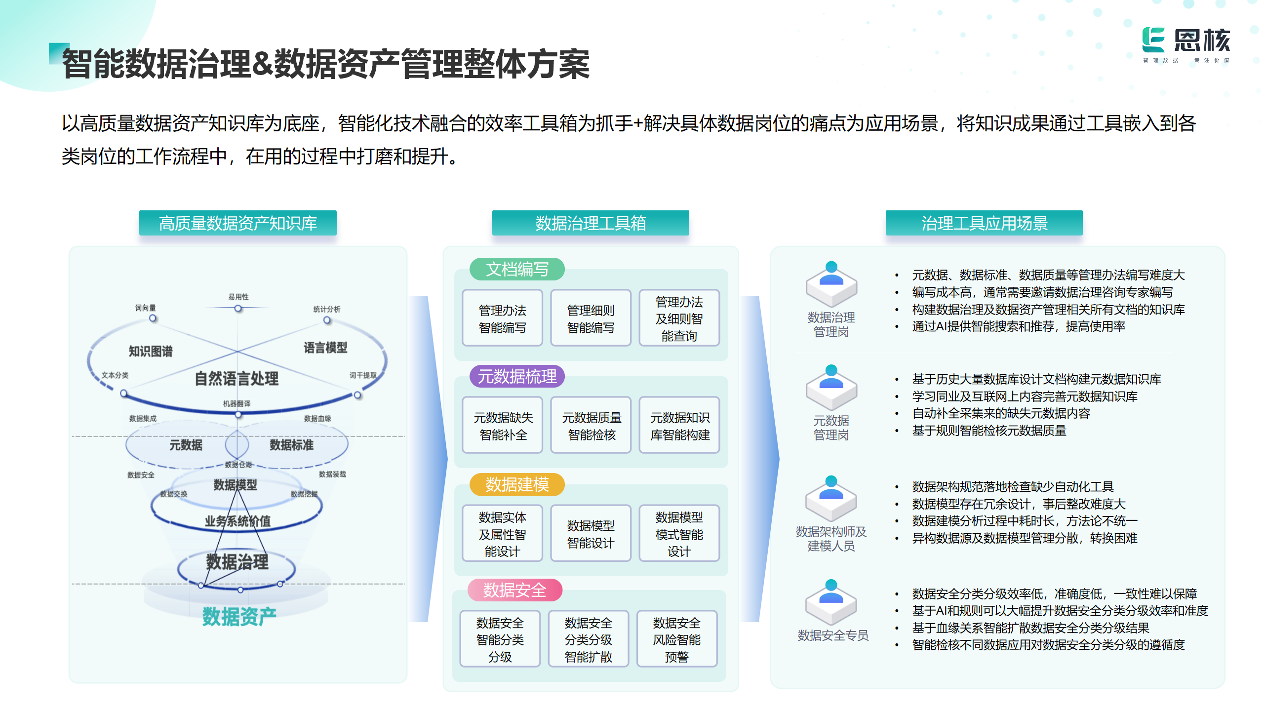 精卫⼤模型：开启数据治理新时代，助⼒AI企业数据治理变⾰!