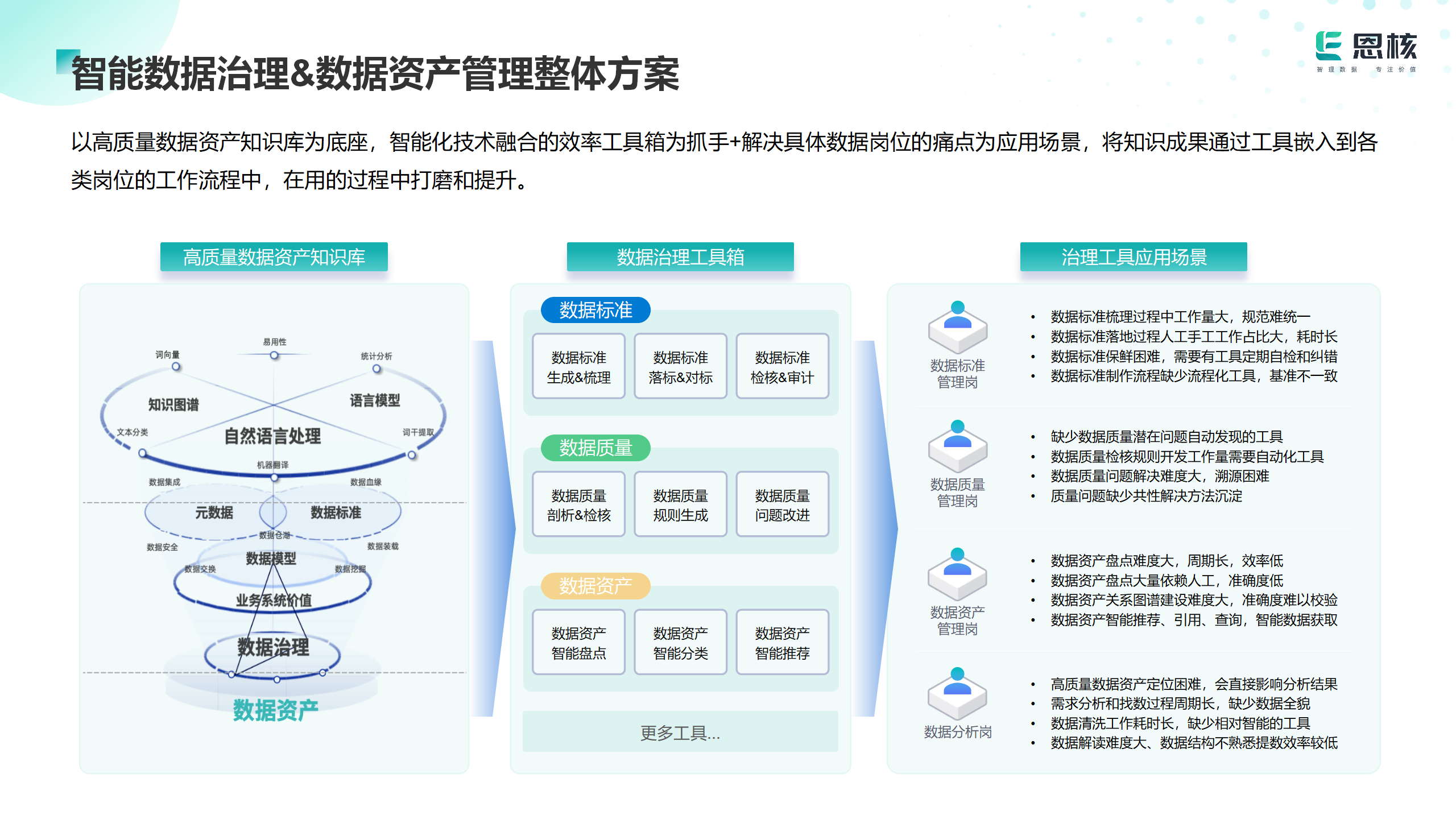 精卫⼤模型：开启数据治理新时代，助⼒AI企业数据治理变⾰!