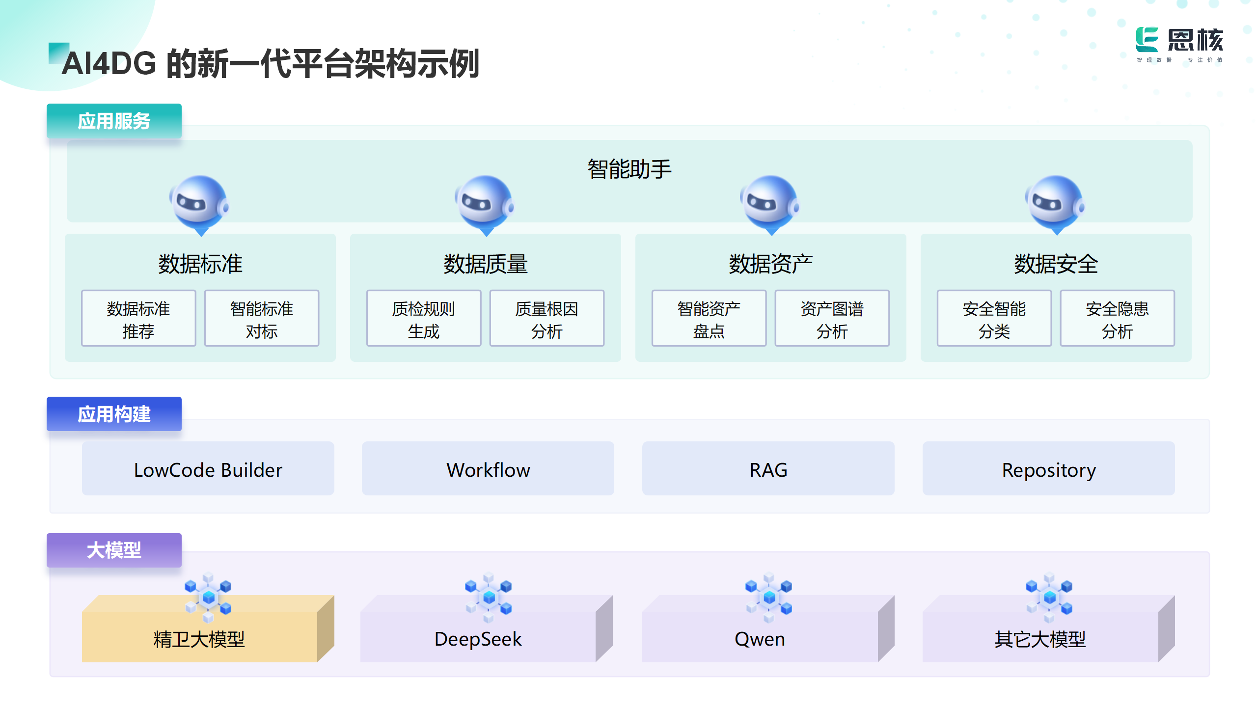 精卫⼤模型：开启数据治理新时代，助⼒AI企业数据治理变⾰!
